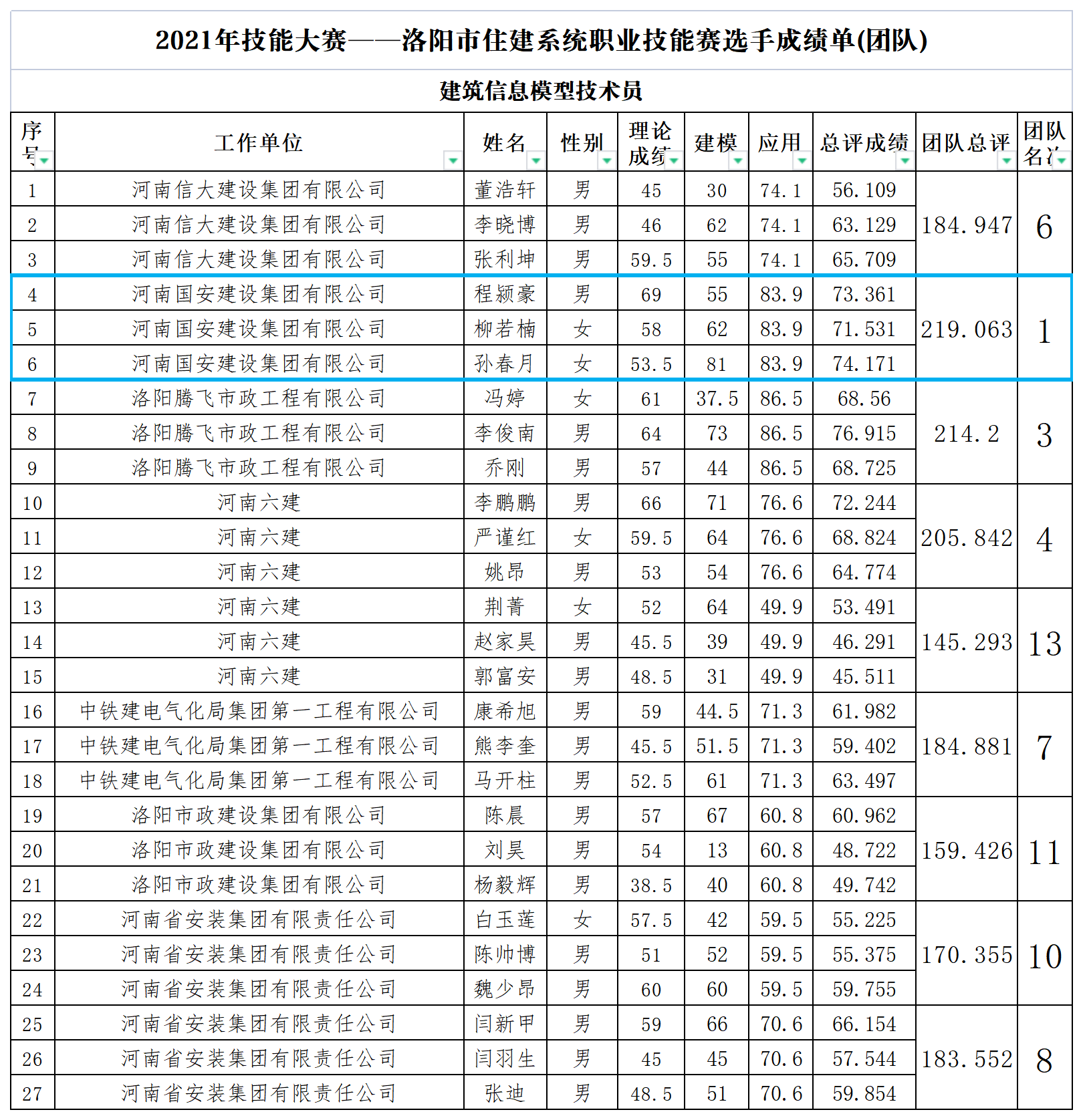 BIM成績單（團(tuán)隊(duì)(1)_A1J30.png