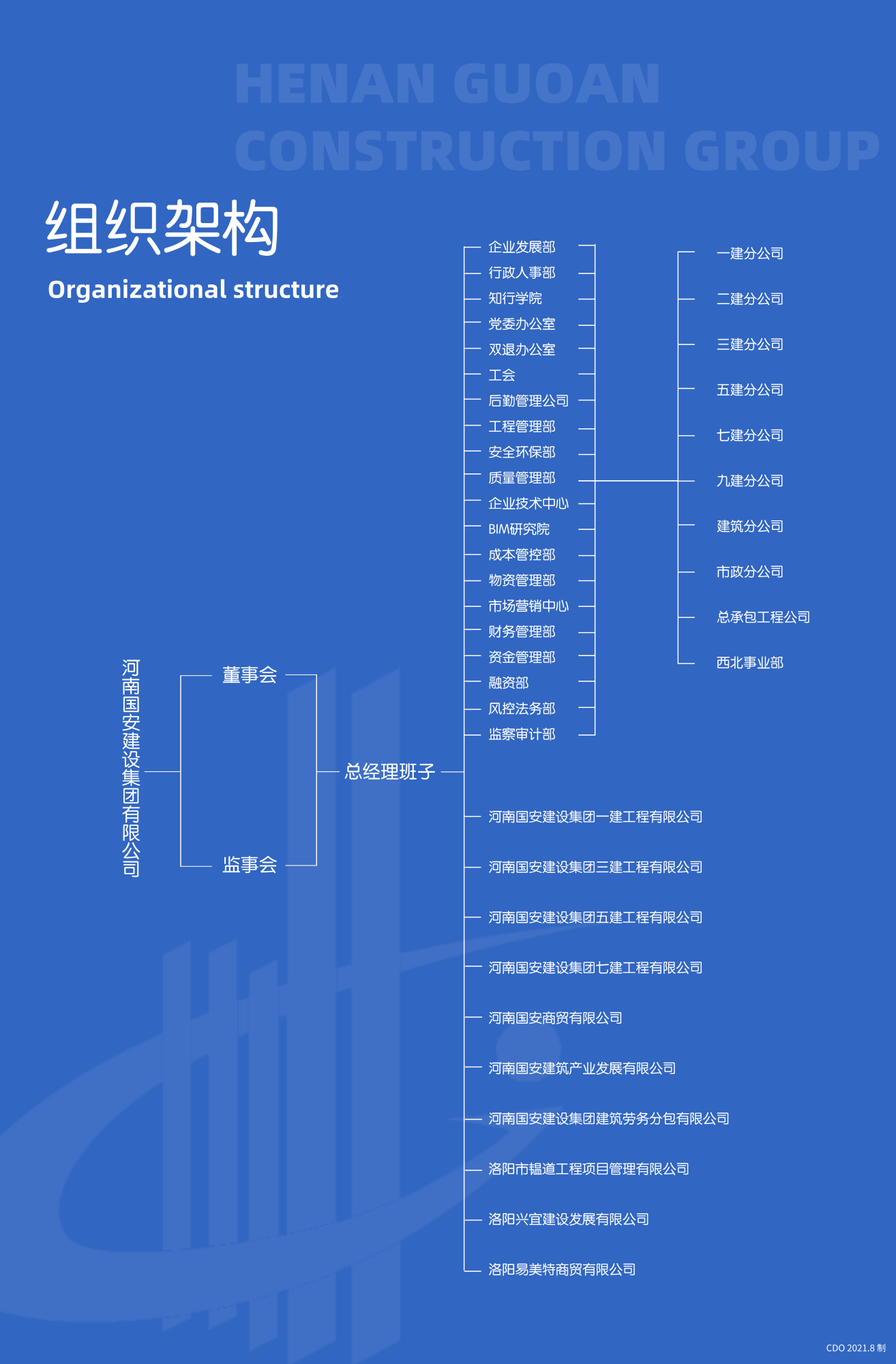 組織架構(gòu)圖(1).png
